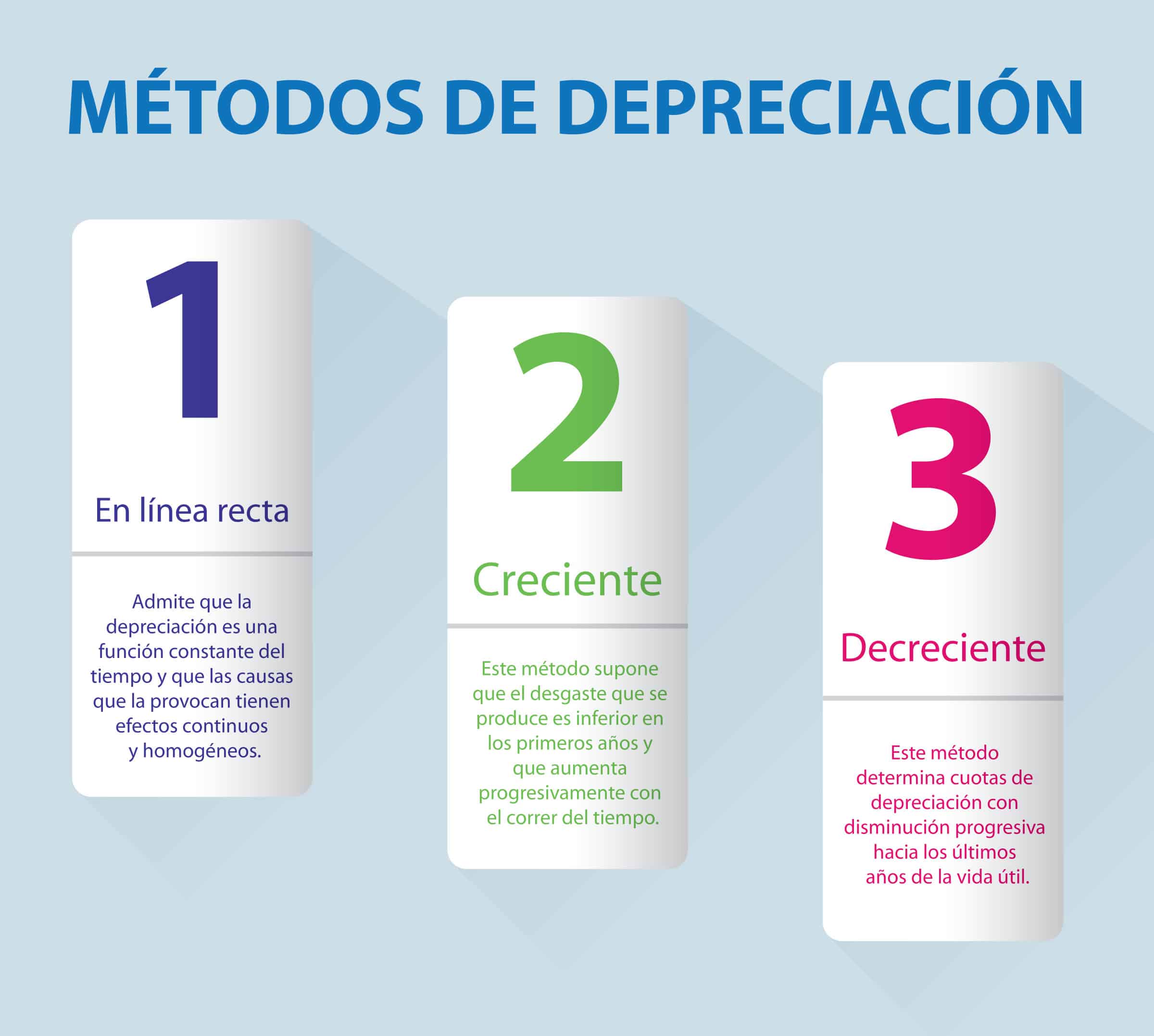 Depreciación lineal contabilidad