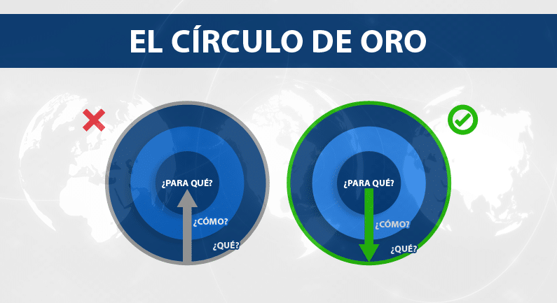 Incrementa el compromiso de tus clientes con tu empresa.