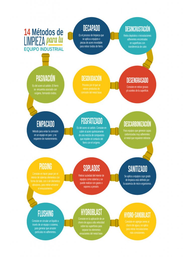 14_metodos_de_limpieza_para_tu_equipo_industrial_infografia